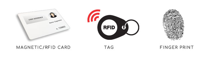 metoda de identificare a utilizatorilor